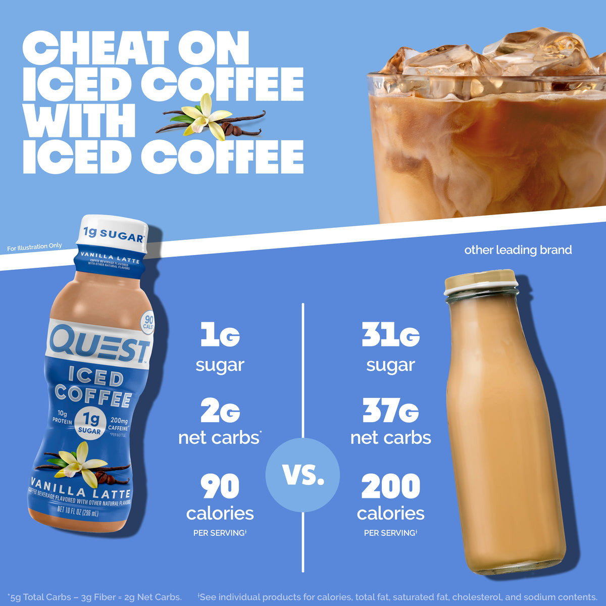vanilla-latte-iced-coffee-v6 14677_QN_USA_eComm_ProductCarouselImage_Comparison_VL_V04.jpg