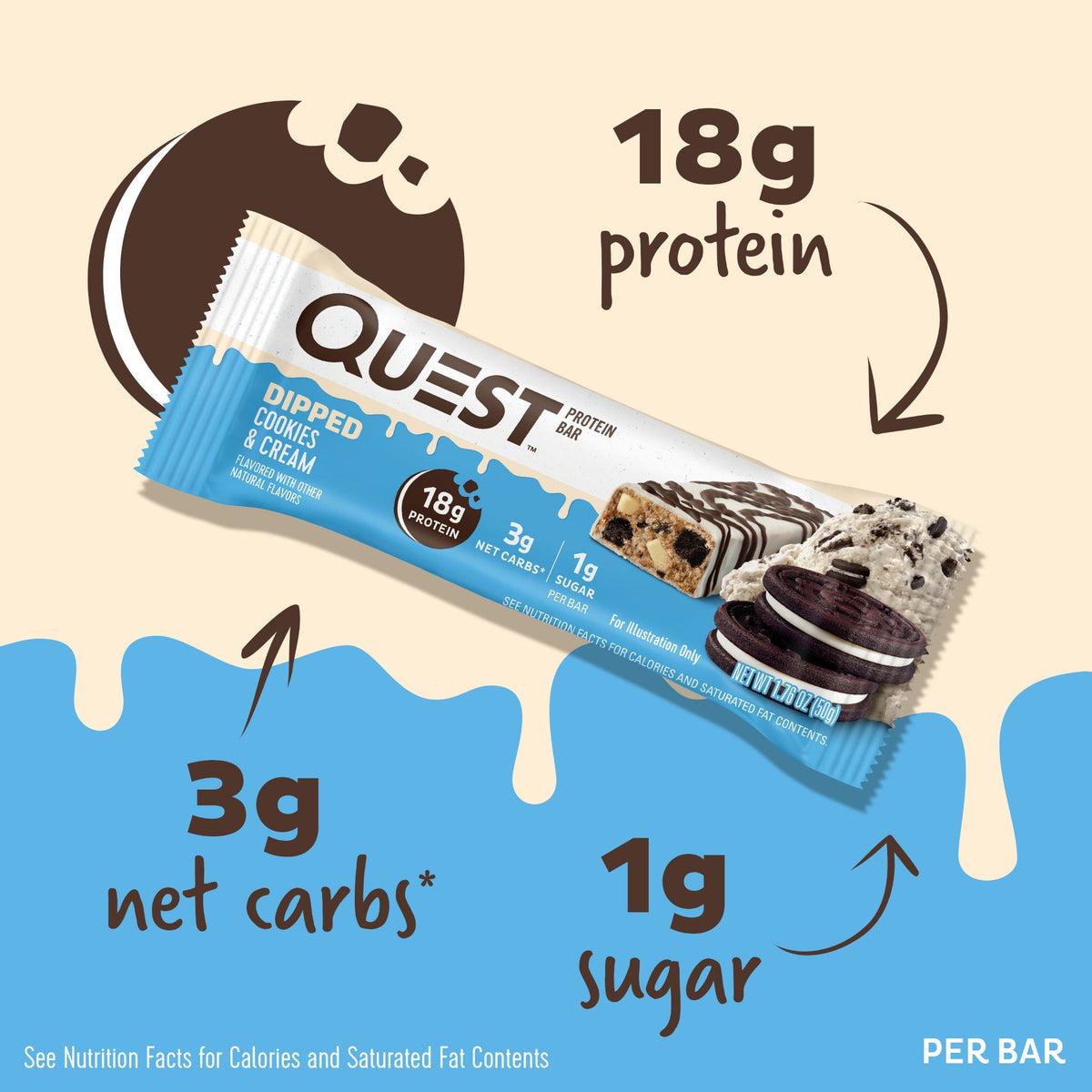 dipped-cookies-and-cream-protein-bars-q7 15807_QN_USA_ProteinBar_CAC_InterimAssetUpdate_Digital-Dipped-ProductCarouselSet_Macros.jpg
